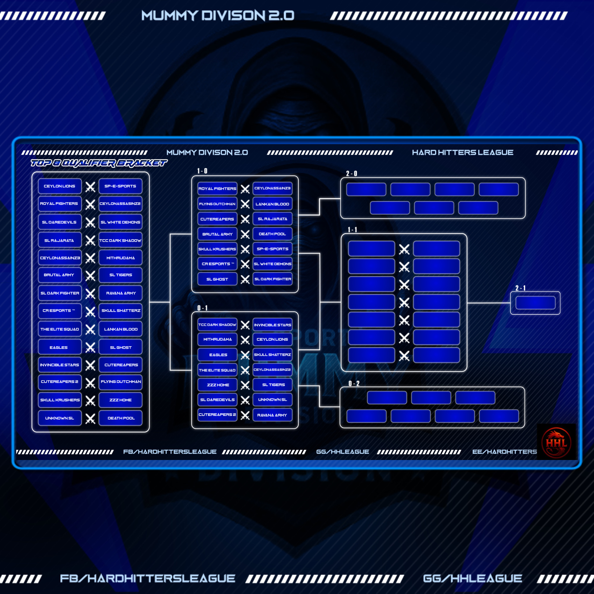 WINNERS & LOSERS STAGE ⚔️