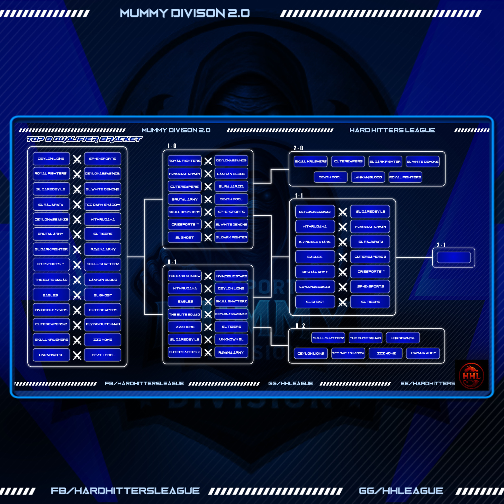 BRACKET UPDATE: THE ROAD TO THE TOP 8 CONTINUES ⚔️