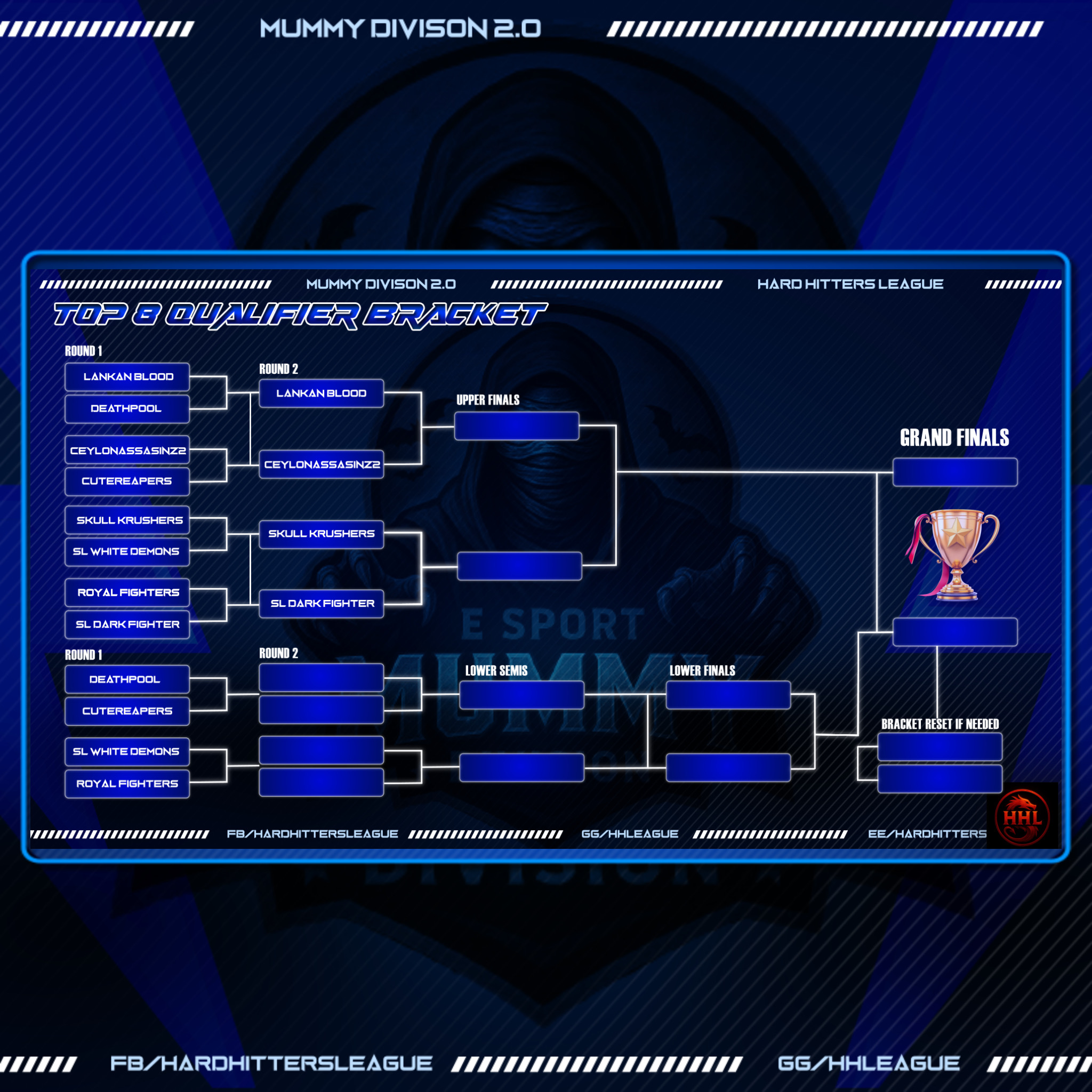 Top 8: Round 1 Concluded & Brackets Set