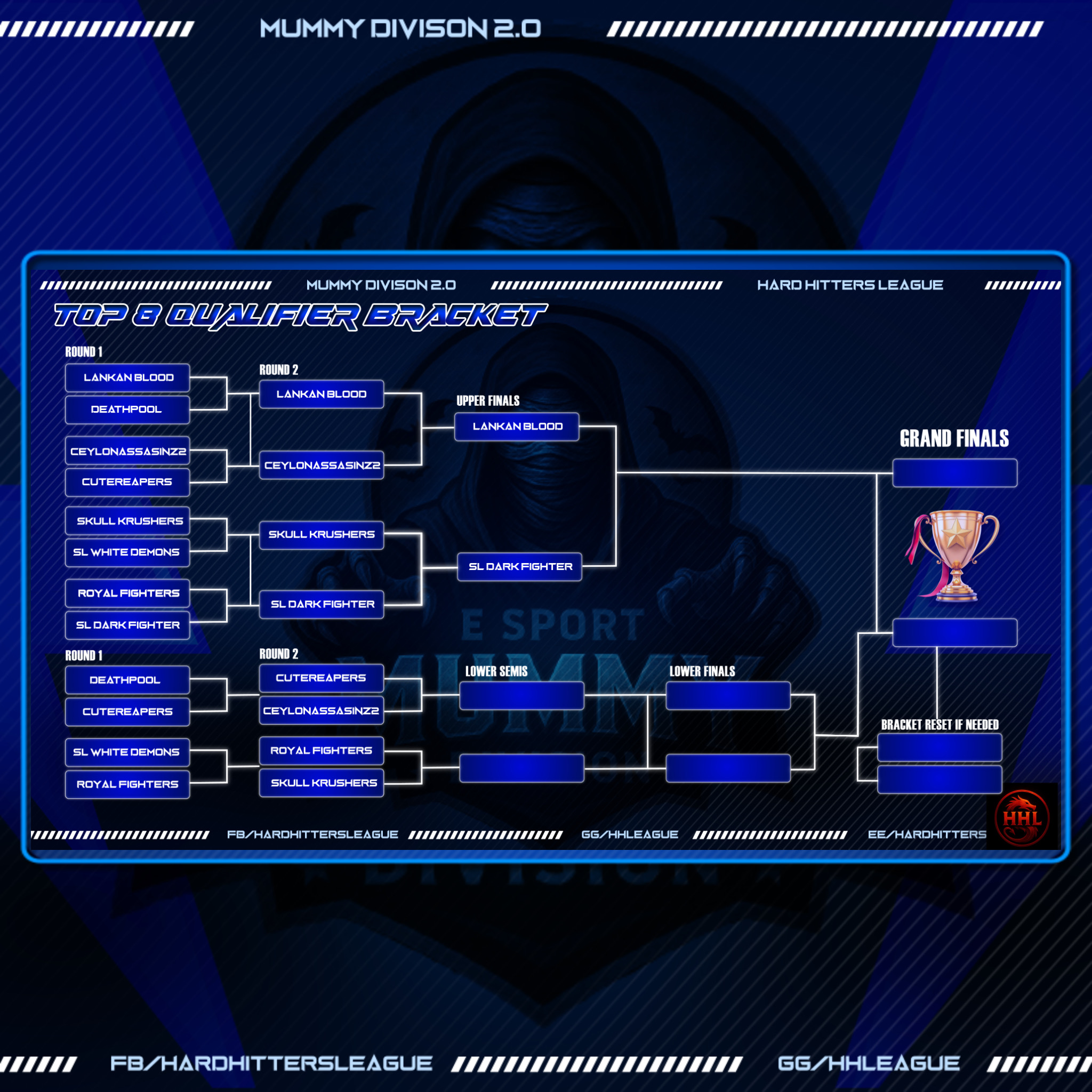 BRACKET UPDATE: THE FINALS ARE TAKING SHAPE