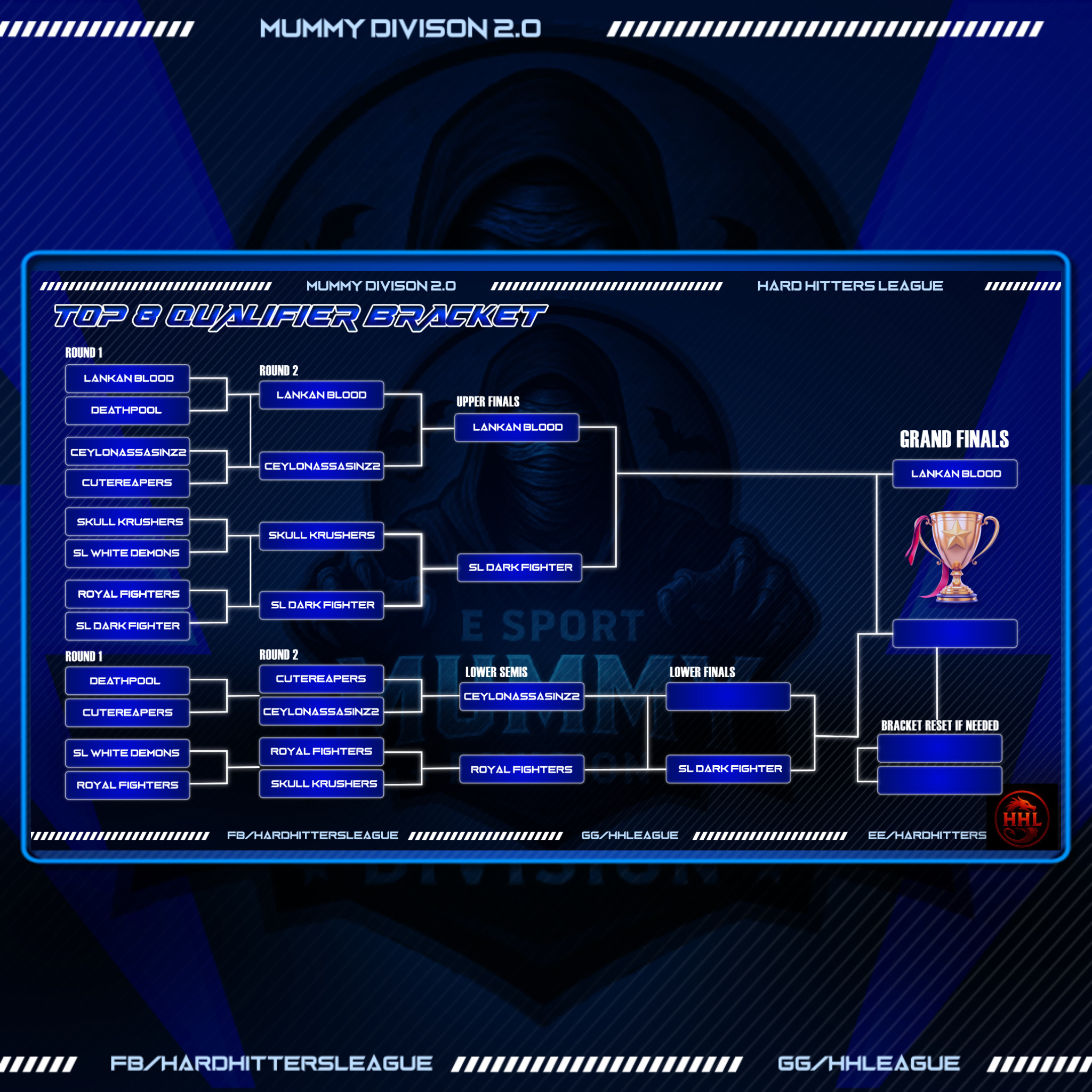 UNDEFEATED. UNTOUCHABLE. GRAND FINALISTS. ⚔️🔥
